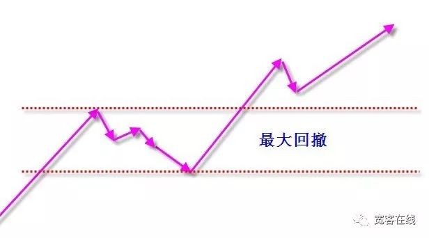 如何从绩效报告中分辨出——好模型 or 坏模型