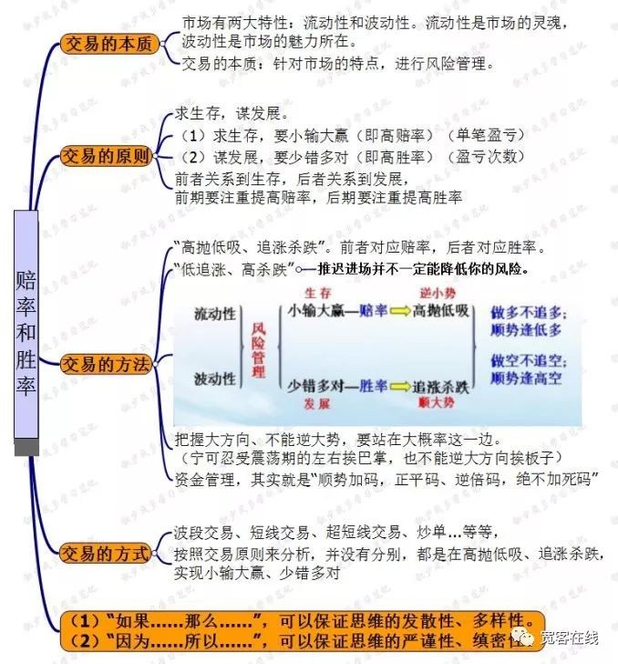 如何从绩效报告中分辨出——好模型 or 坏模型