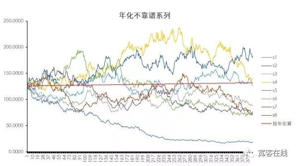 如何从绩效报告中分辨出——好模型 or 坏模型