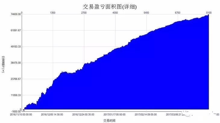 如何从绩效报告中分辨出——好模型 or 坏模型