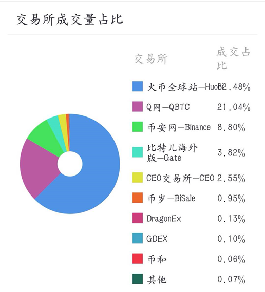 币氪研报lGxshare(GXS)