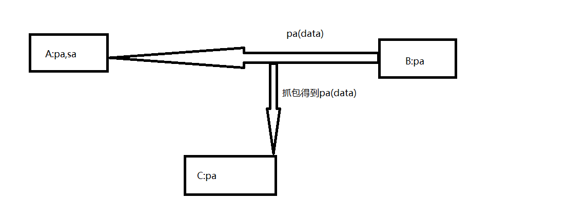 linux下的加密和安全