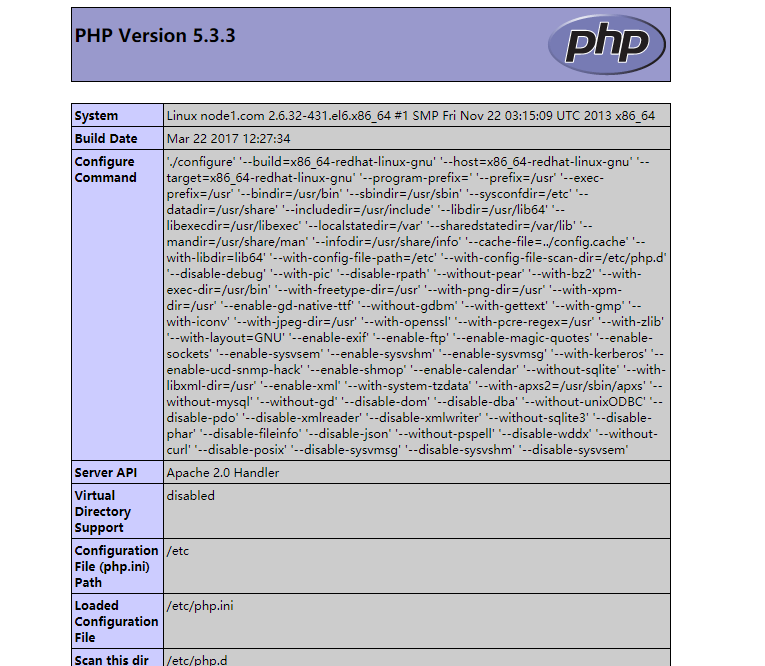 使用yum快速搭建LAMP和配置phpMyAdmin