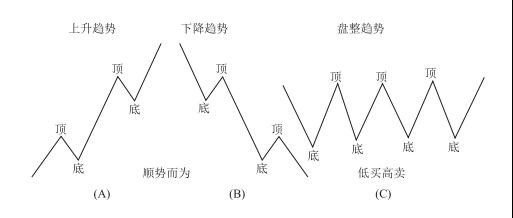 基于回归幅度的反转交易策略