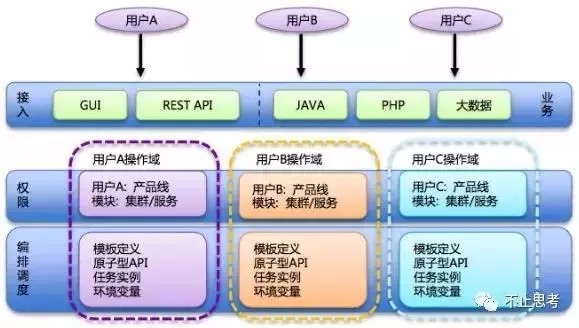 看懂架构设计中的服务隔离