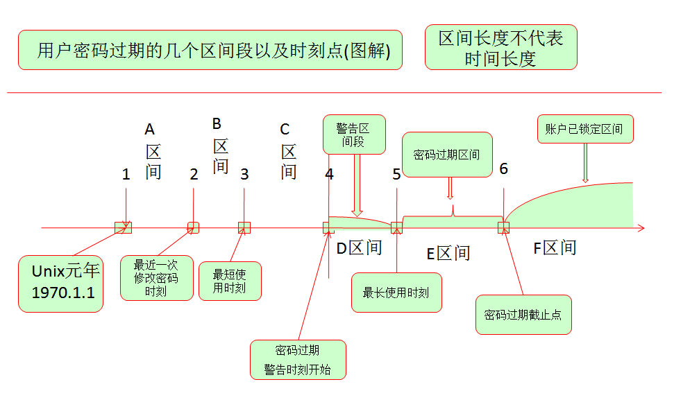 linux下权限管理