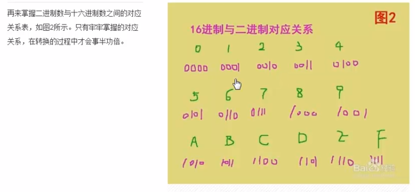 16进制转换，bytes数据和str数据转换