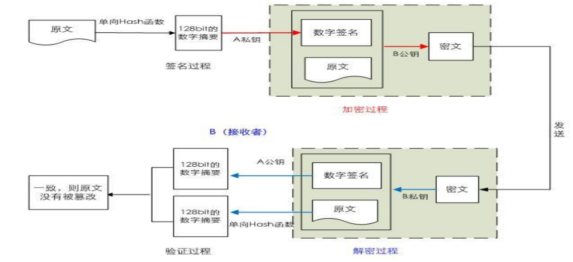 1.1安全机制