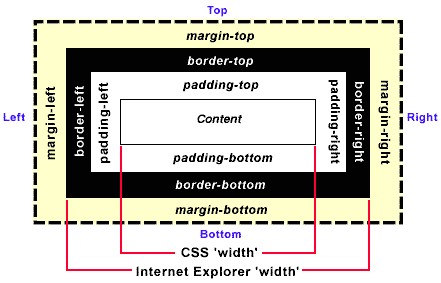 css tips