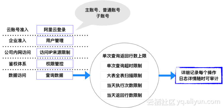 “数据门”事件频发 如何避免人为因素导致数据泄露？