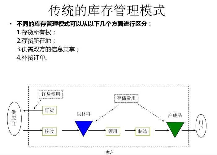 智能|跟着美的集团学习VMI正确的打开方式