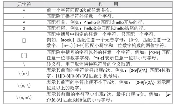 systemctl和正则表达式