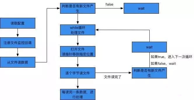 狼厂项目实践：通用检索框架准实时流的设计与实现