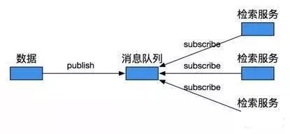 狼厂项目实践：通用检索框架准实时流的设计与实现