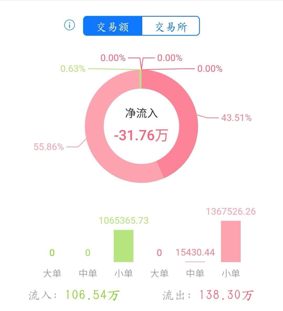 币氪研报|Bitshares(BTS)