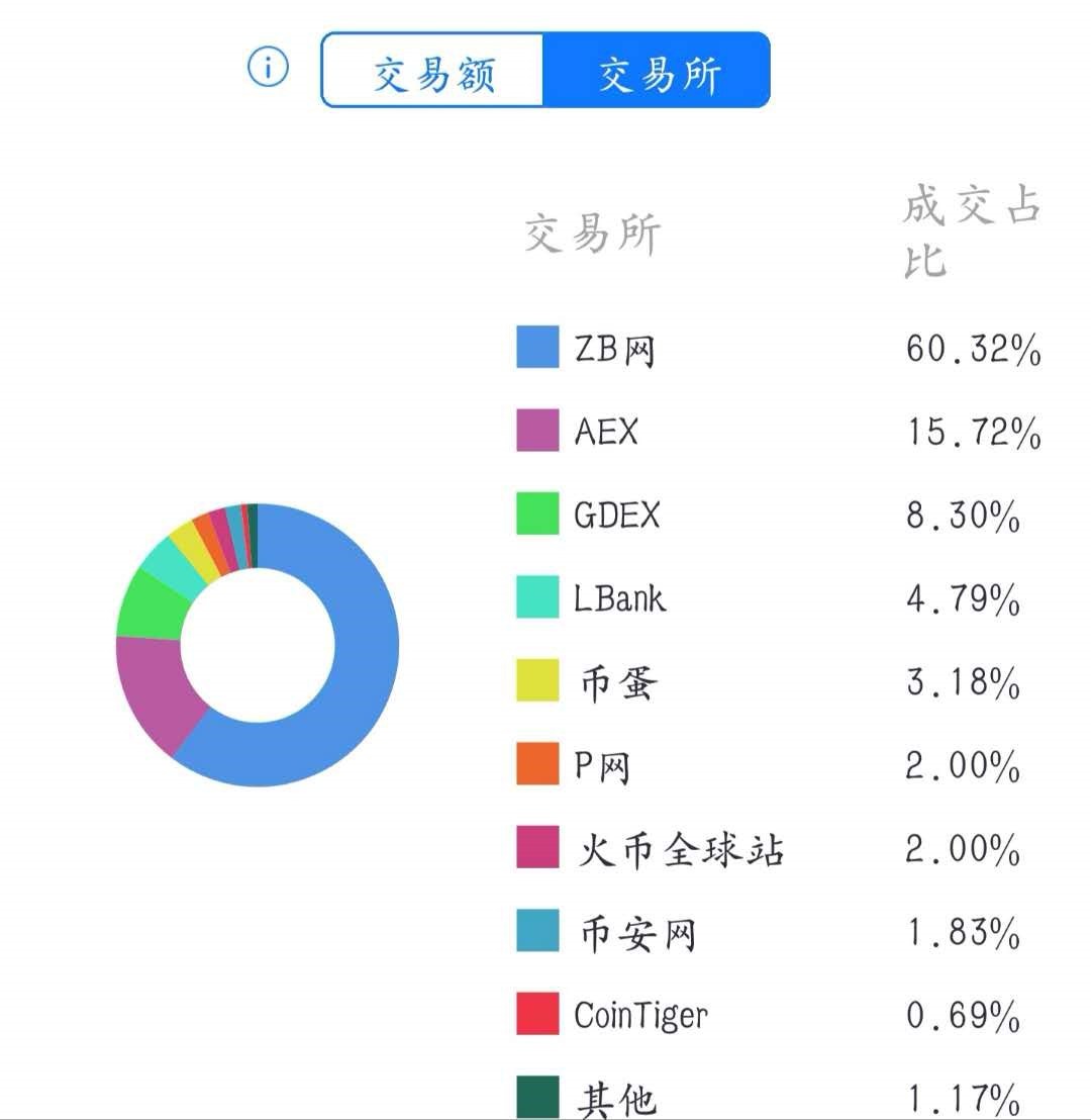 币氪研报|Bitshares(BTS)