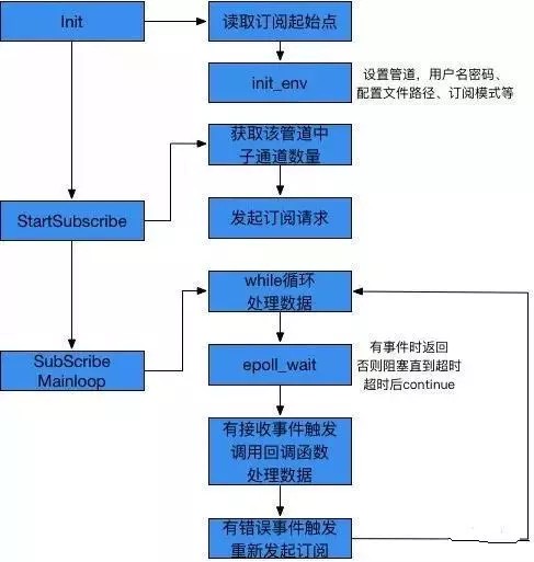 狼厂项目实践：通用检索框架准实时流的设计与实现