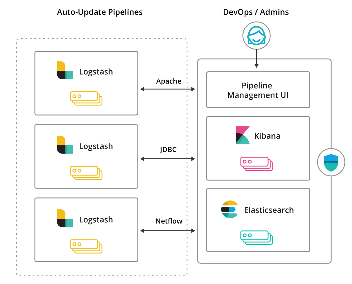 集中式日志分析平台 Elastic Stack（介绍）