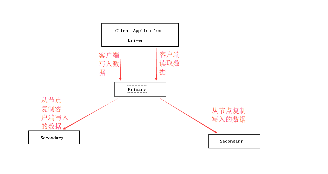 【亲测】教你如何搭建 MongoDB 复制集 + 选举原理