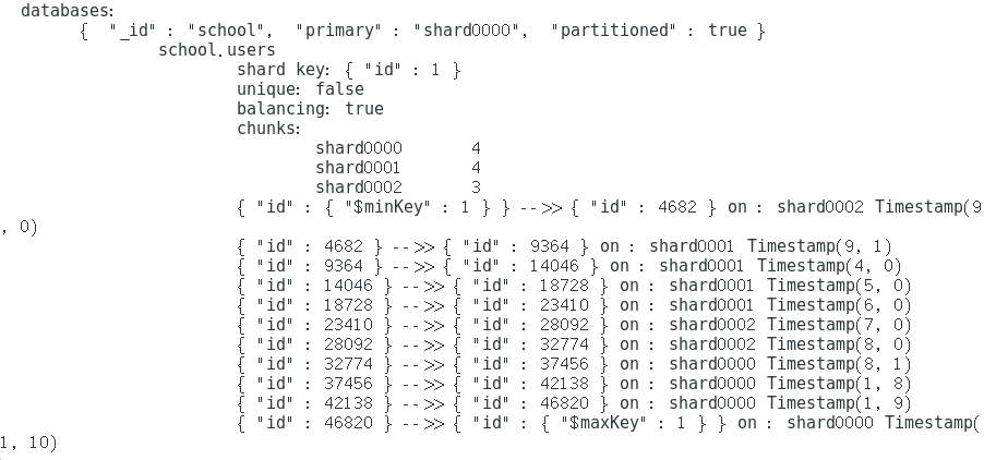 MongoDB分片