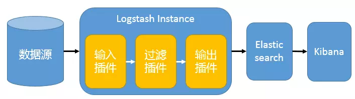 集中式日志分析平台 Elastic Stack（介绍）