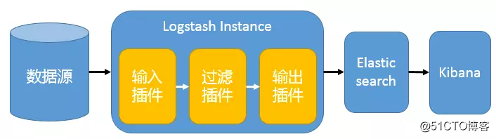 集中式日志分析平台 Elastic Stack（介绍）