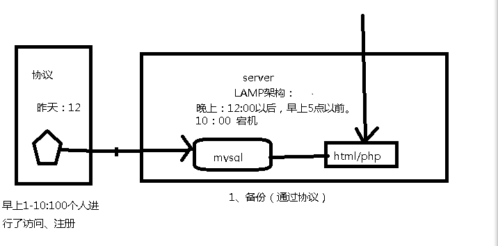 新手学习Linux——NFS应用场景及环境搭建