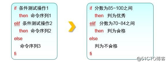shell脚本常用的4种流程控制语句