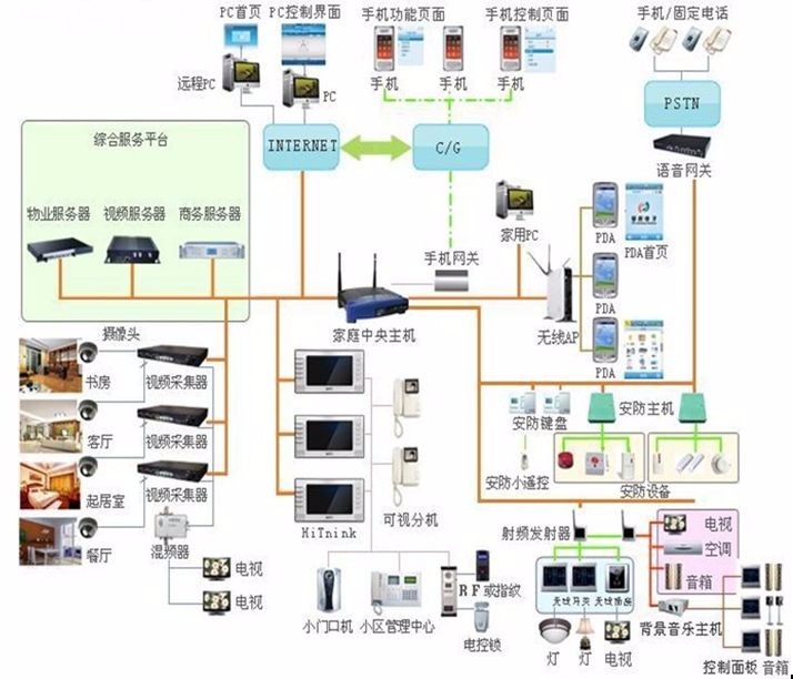 今日新闻-2019智能家居@智能硬件博览会