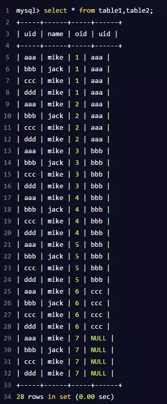 步步深入MySQL：架构->查询执行流程->SQL解析顺序！