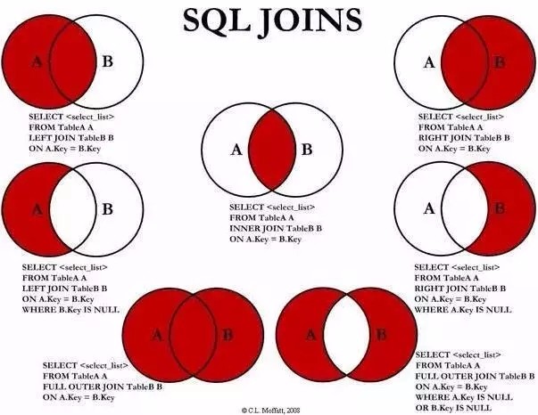 步步深入MySQL：架构->查询执行流程->SQL解析顺序！