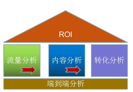 网站流量日志数据分析系统