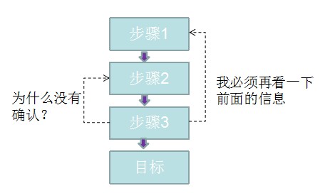 网站流量日志数据分析系统