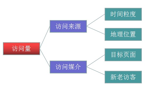 网站流量日志数据分析系统