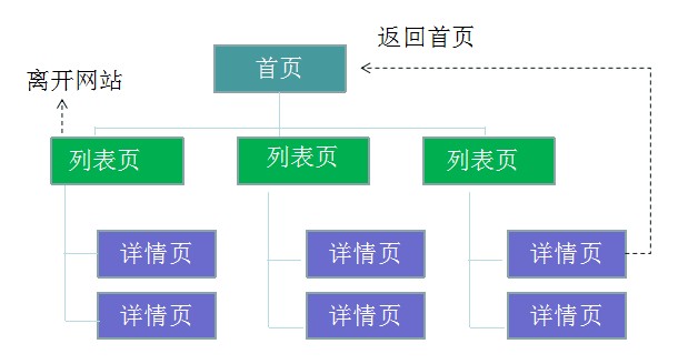 网站流量日志数据分析系统