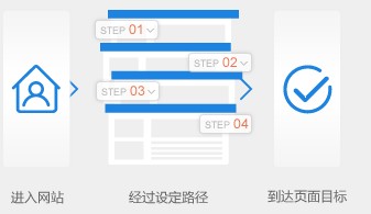 网站流量日志数据分析系统