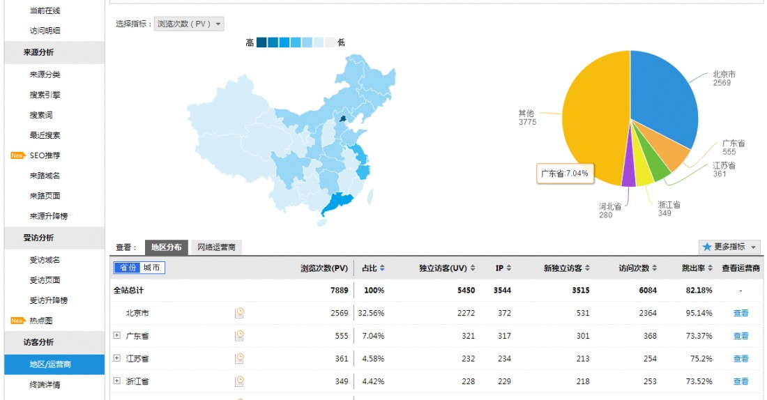 网站流量日志数据分析系统