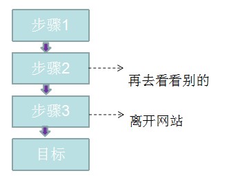 网站流量日志数据分析系统