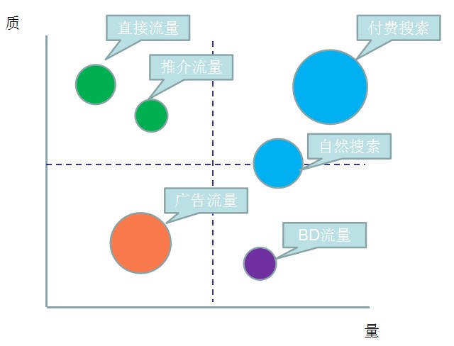 网站流量日志数据分析系统