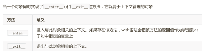 python中魔术方法简述