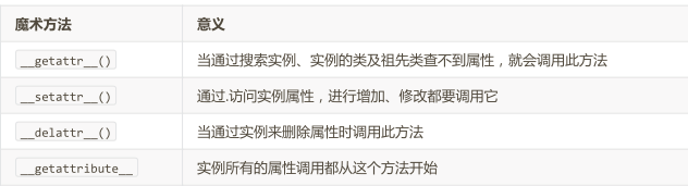 python中魔术方法简述