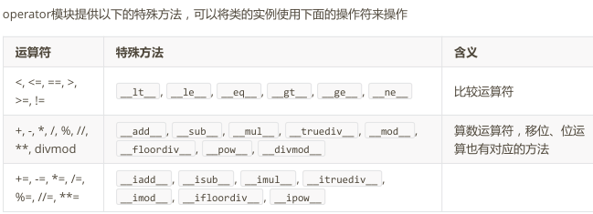 python中魔术方法简述