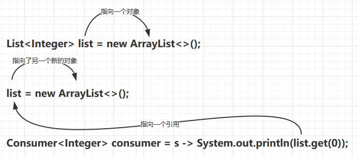 Java函数式编程和lambda表达式