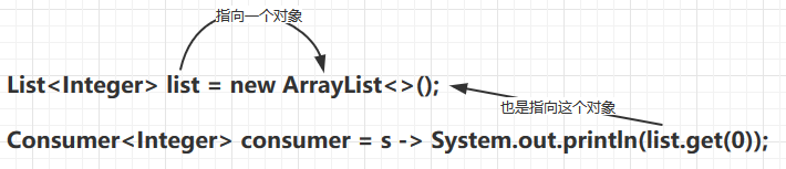 Java函数式编程和lambda表达式