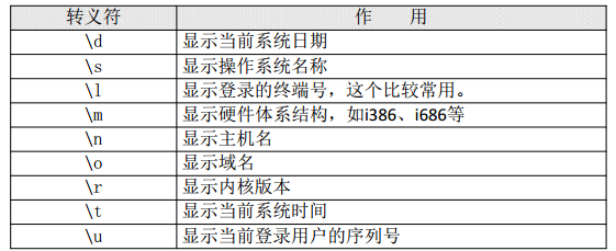 shell基础2