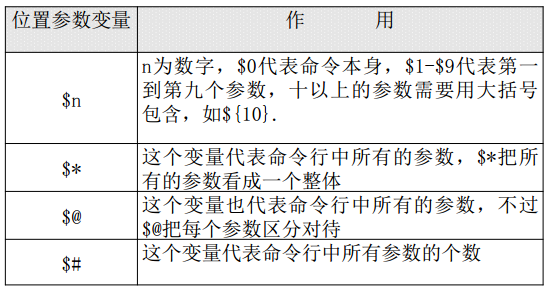 shell基础2