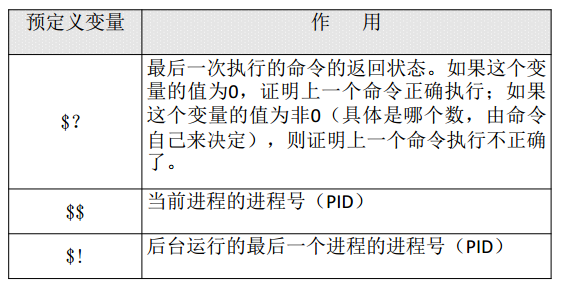 shell基础2