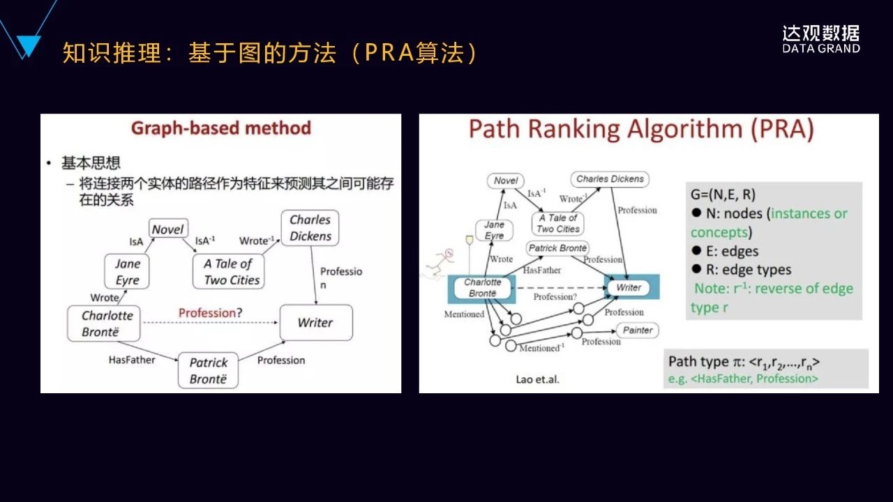 一文详解达观数据知识图谱技术与应用——技术直播回顾