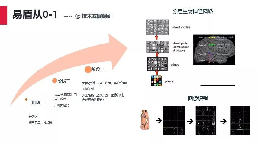 网易云易盾应邀参加独角兽运营创新沙龙，分享To B运营进阶攻略