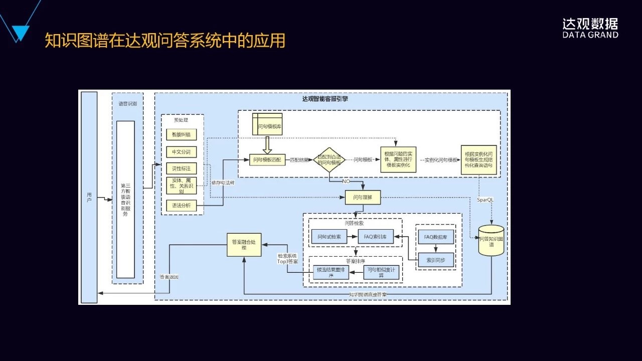 一文详解达观数据知识图谱技术与应用——技术直播回顾